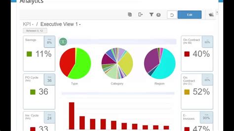 coupa spend analytics